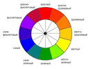 Как пользоваться хроматическим кругом